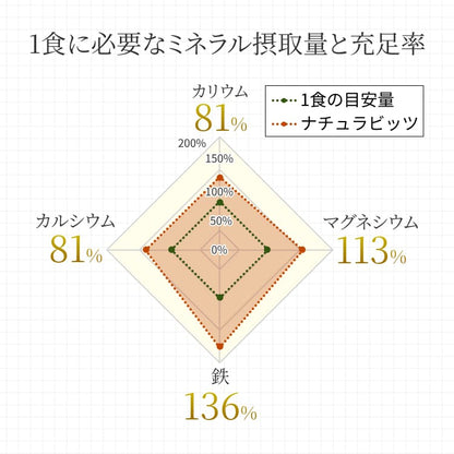 プロテインナチュラビッツ（黒ごまきな粉）